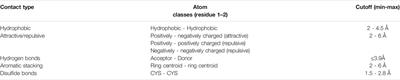 VTR: A Web Tool for Identifying Analogous Contacts on Protein Structures and Their Complexes